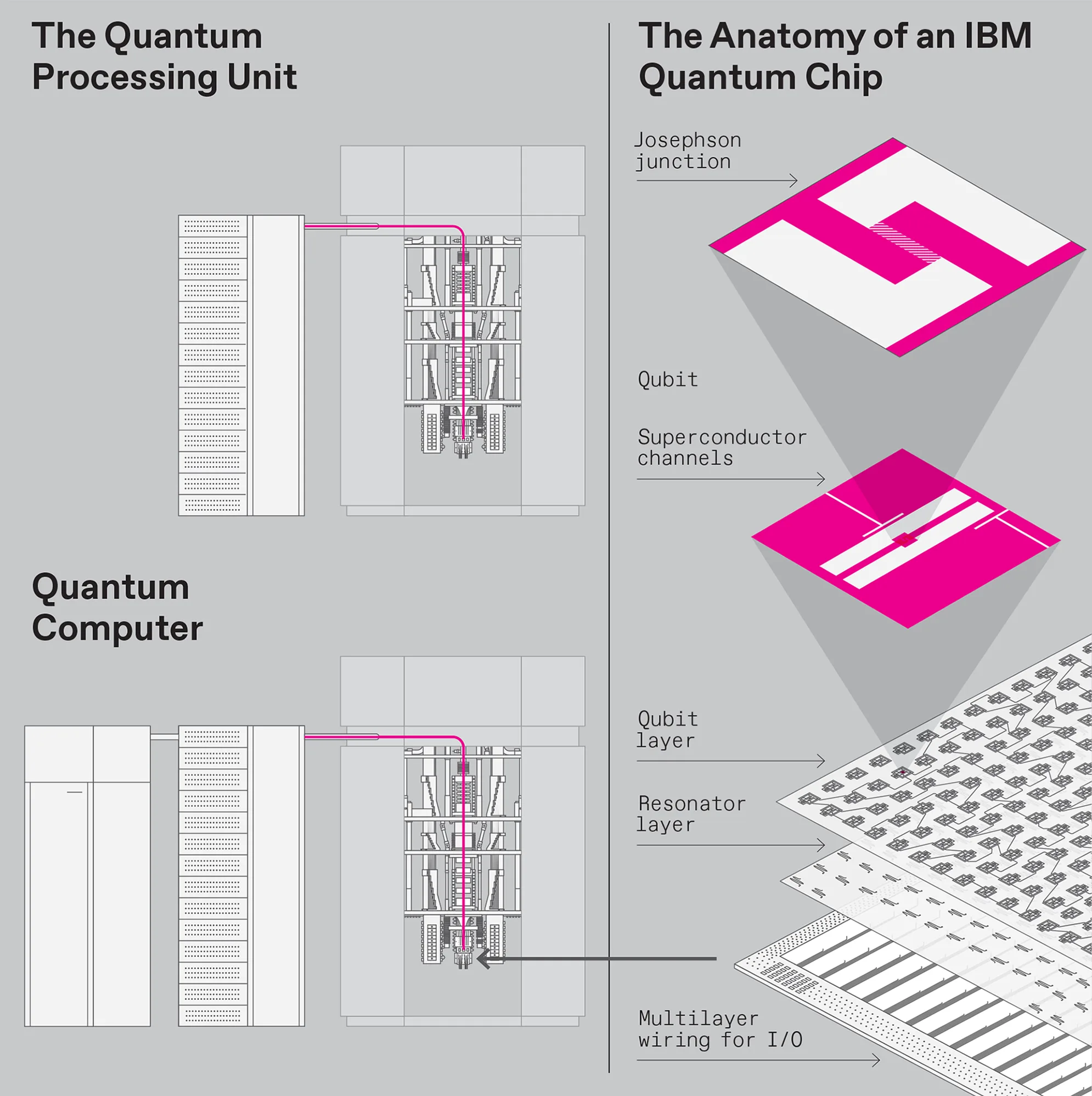 IBM量子晶片結構示意圖